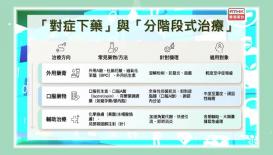 皮膚健康系列 - 暗瘡的成因、治療與癒後處理