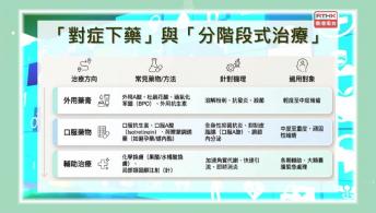 皮膚健康系列 - 暗瘡的成因、治療與癒後處理