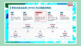 醫管局精靈直播 - 痛風背後的「傷心損腎」 / 關注漢坦病毒