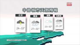 香港電台天氣簡報