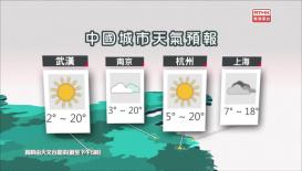 香港電台天氣簡報