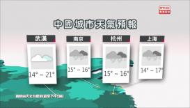 香港電台天氣簡報