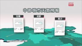 香港電台天氣簡報